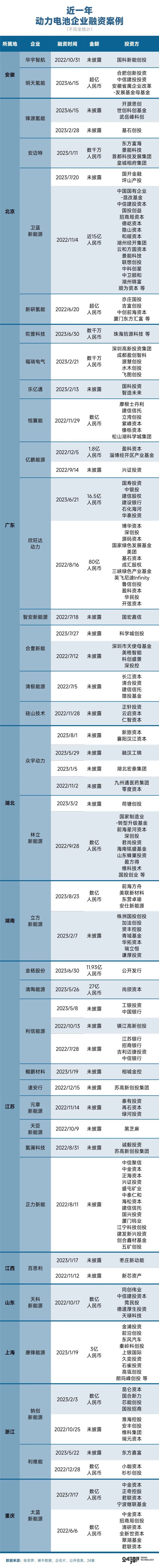 TRON冲破LDO美元价位，多头行情会不会真的到来？，投资者瞩目