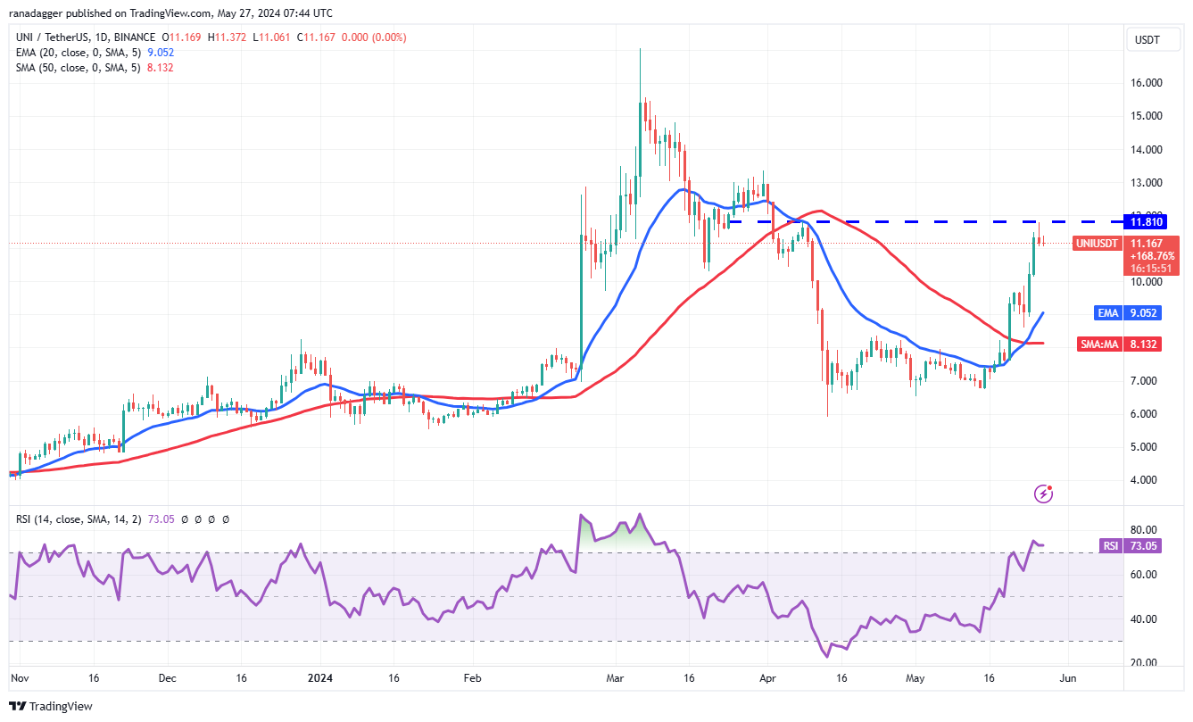 ARB冲破以太坊美元门槛，牛市行情是否已经开启？