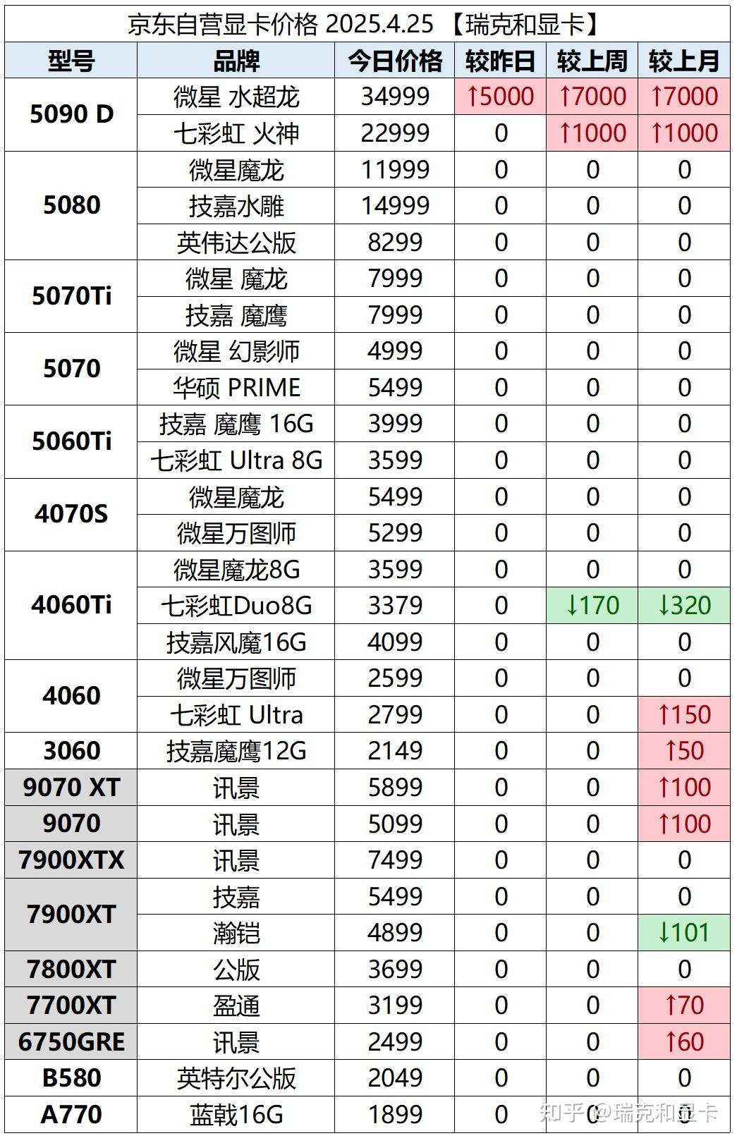 比特币刷新年度新高，走高幅高达419%，还是否还能入手？