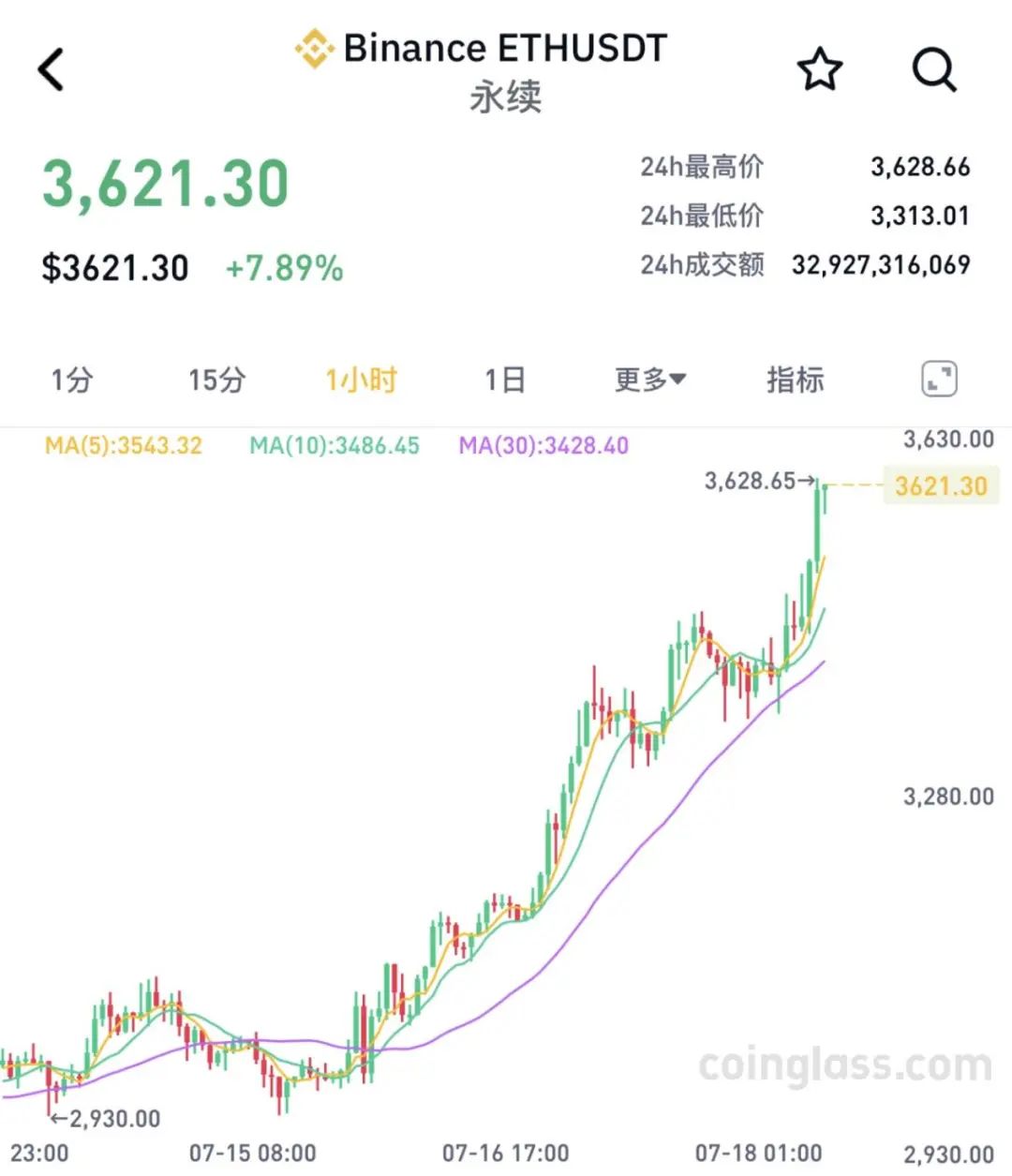 XRP遭遇大幅下滑超12.36%，投资者恐慌性抛售