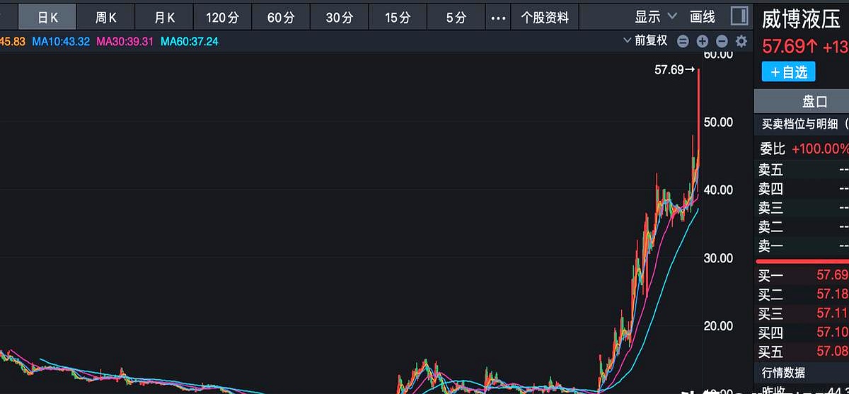 专家称Gate将在年底冲破28.45美元，引发引发关注，投资者瞩目