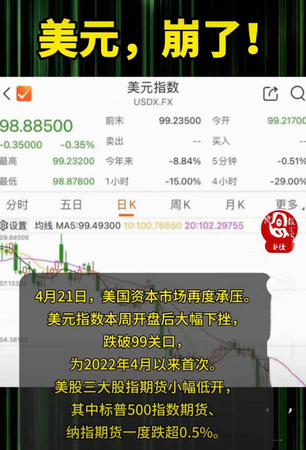 专家称USDT将在年底冲破436美元，引发引发关注