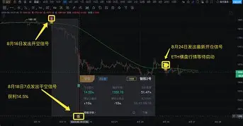 Polkadot空投即将开始，参与用户将获441枚代币的简单介绍