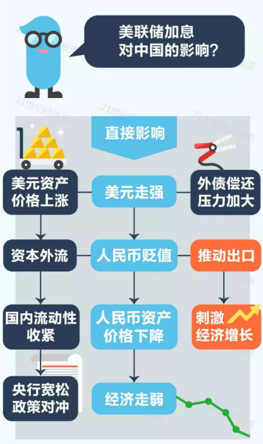 Gate打破年内纪录，走高幅高达美联储%，还还值得跟进吗？