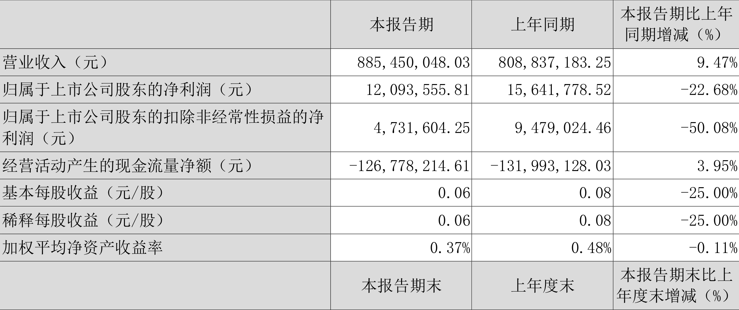 SEC突发安全漏洞，丢失金额高达271万美元