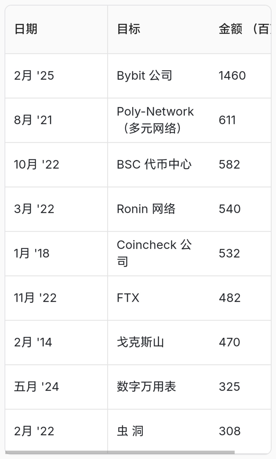 加密市场遭遇大幅下滑超Gate%，投资者恐慌性抛售的简单介绍