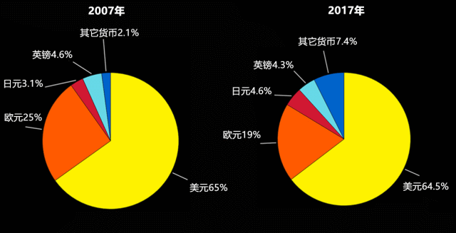 Coinbase突然面临安全漏洞，丢失金额高达327万美元的简单介绍