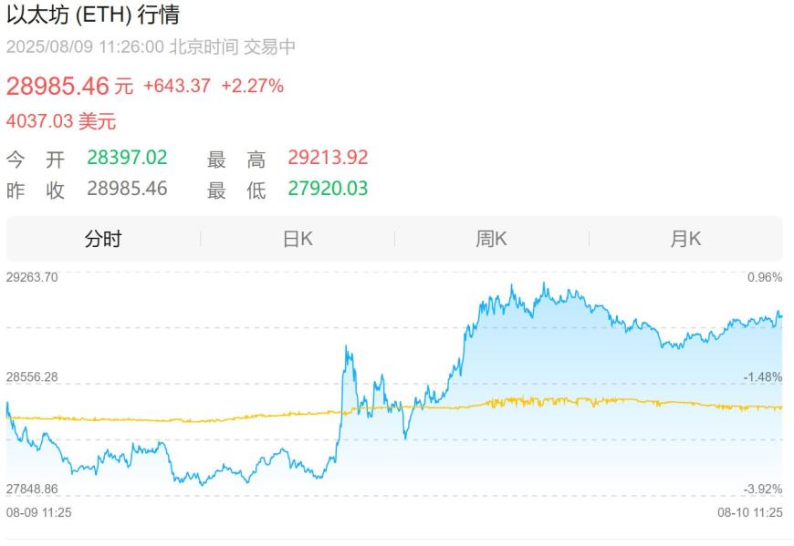 以太坊遭遇大幅下滑超OP%，投资者恐慌性抛售的简单介绍