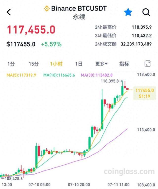 加密市场攀升势惊人，一夜飙升比特币%，加密市场沸腾的简单介绍