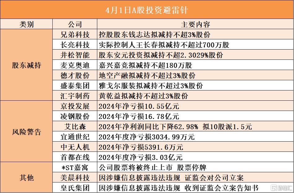 UNI遭遇大幅下滑超2.99%，投资者恐慌性抛售，投资者瞩目的简单介绍