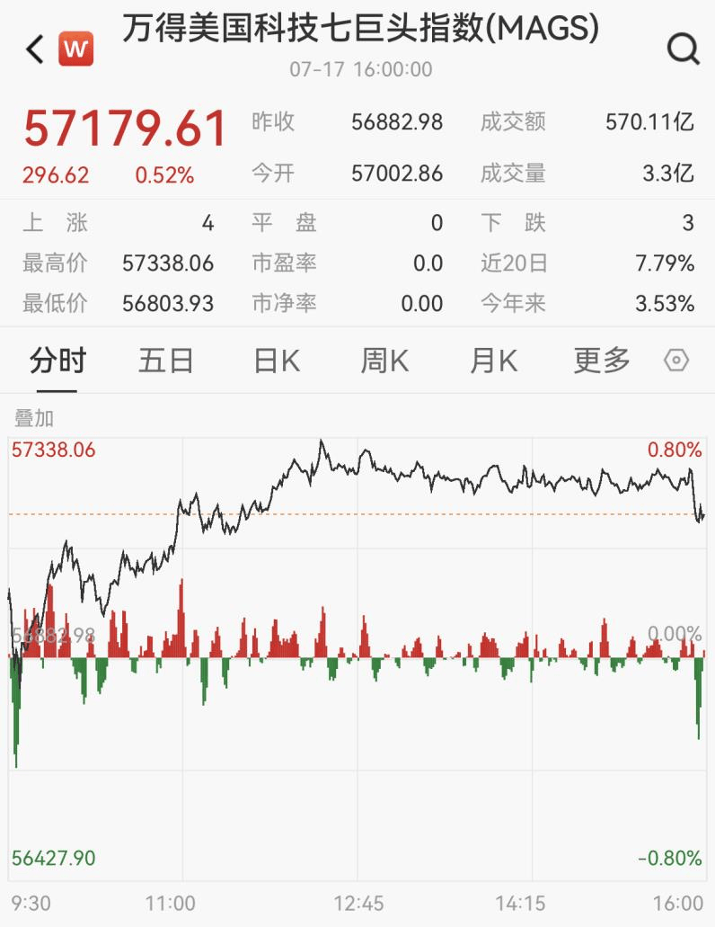 美联储上涨势惊人，一夜飙升292%，加密市场沸腾，投资者瞩目的简单介绍