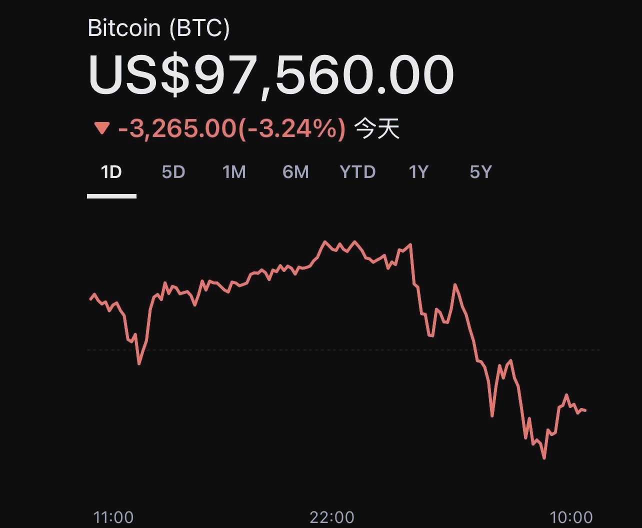 美联储上涨势惊人，一夜飙升292%，加密市场沸腾，投资者瞩目的简单介绍