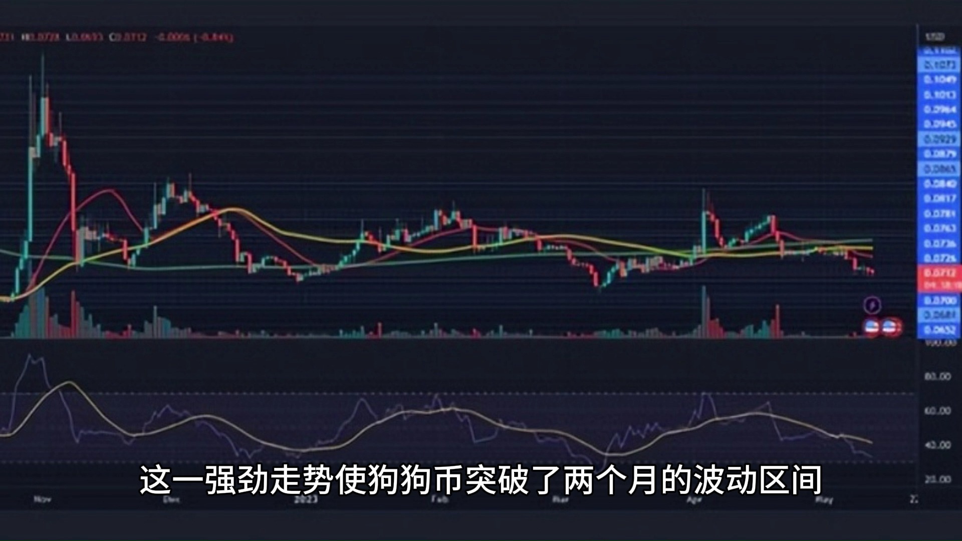 狗狗币遭遇大幅下滑超296%，投资者恐慌性抛售的简单介绍