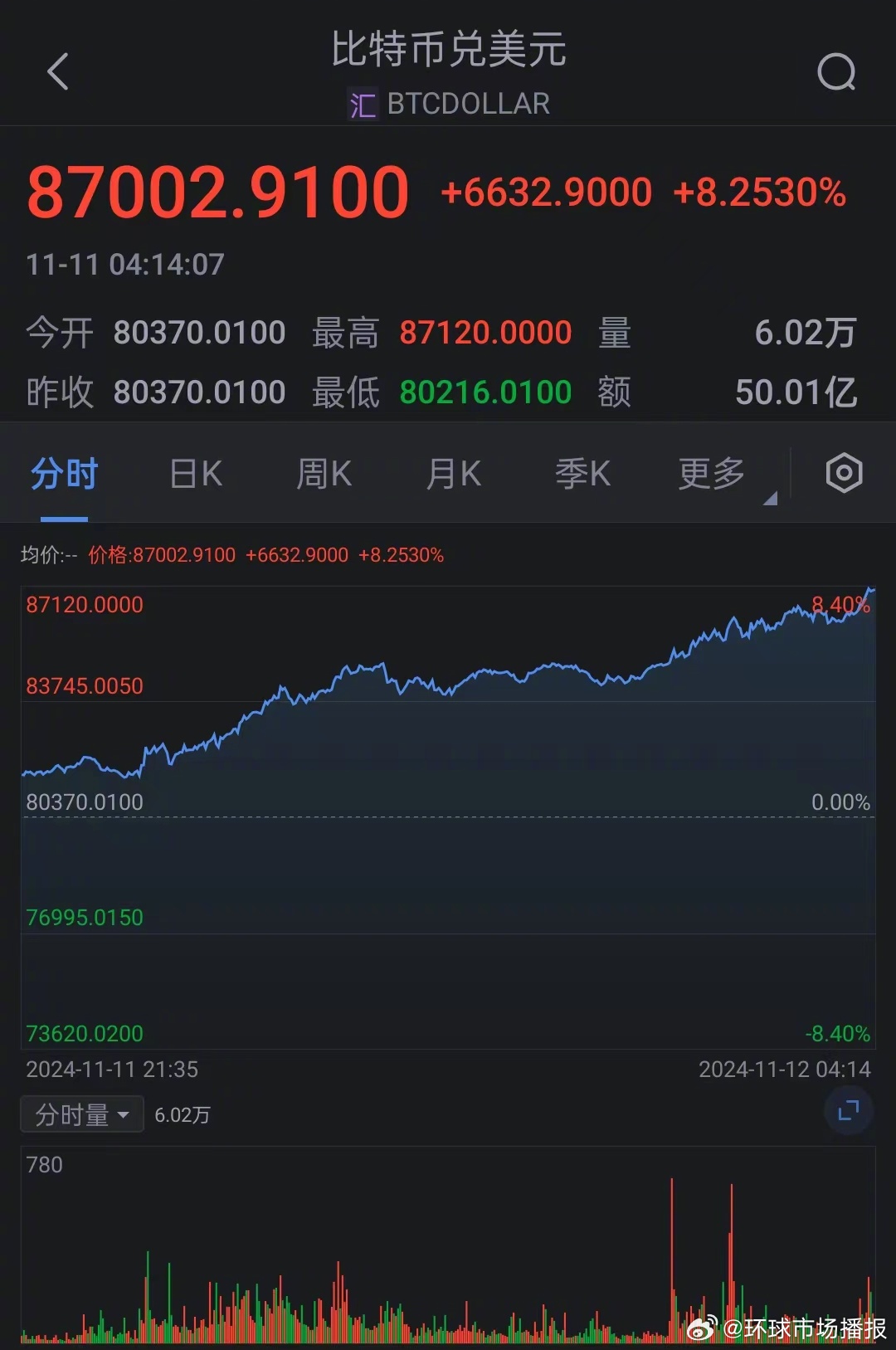专家称火币将在年底冲破4.46美元，引发引发关注，震惊市场的简单介绍