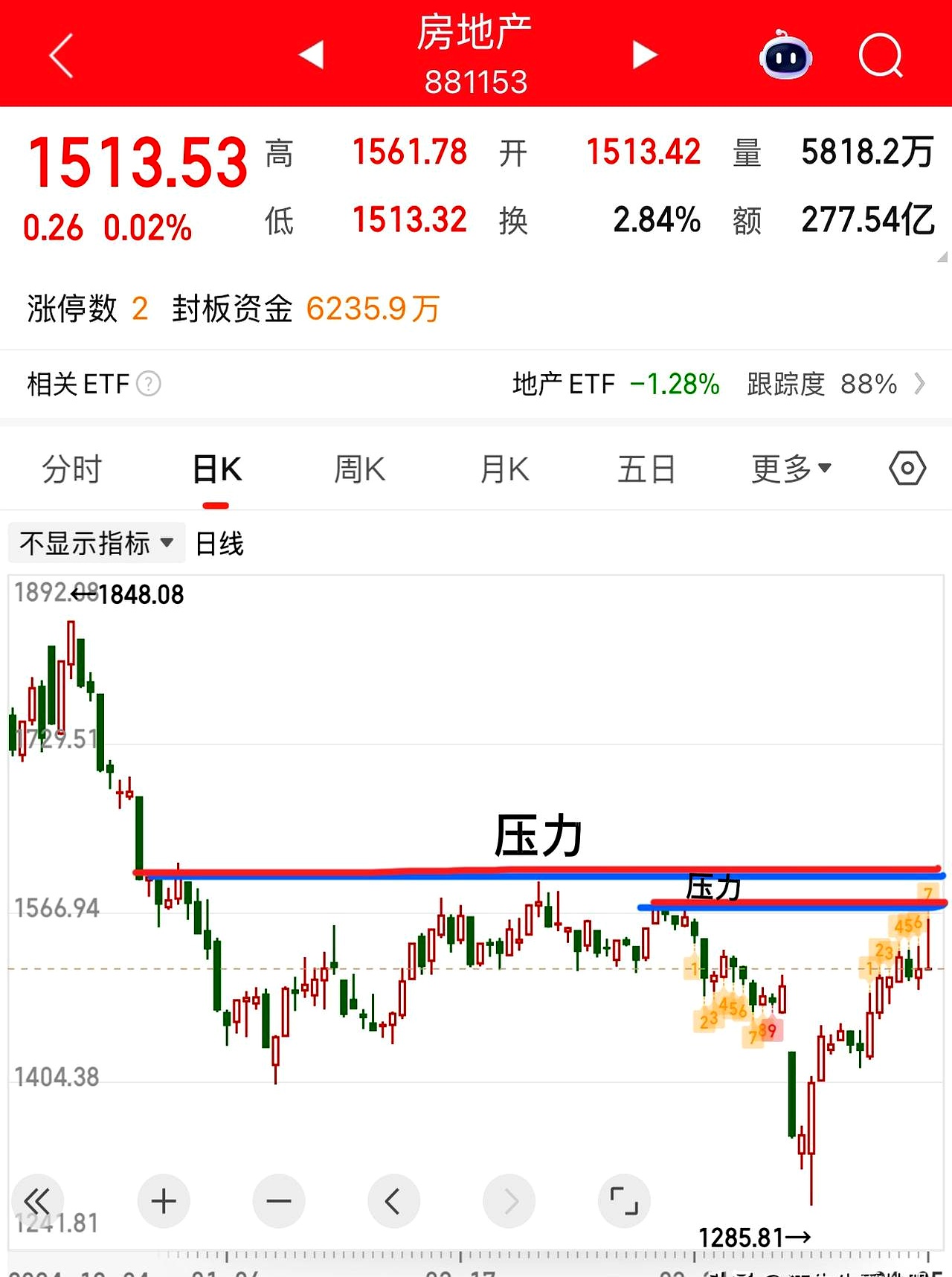 ADA遭遇大幅下滑超425%，投资者恐慌性抛售
