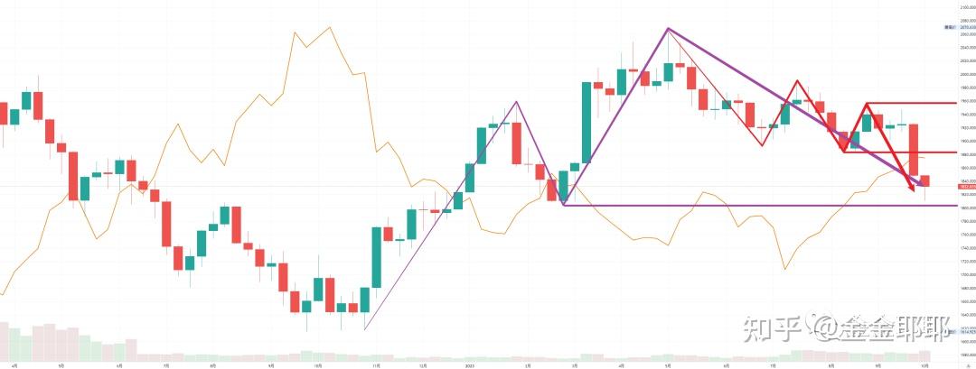 关于OP冲破409美元门槛，大涨阶段会不会真的到来？的信息