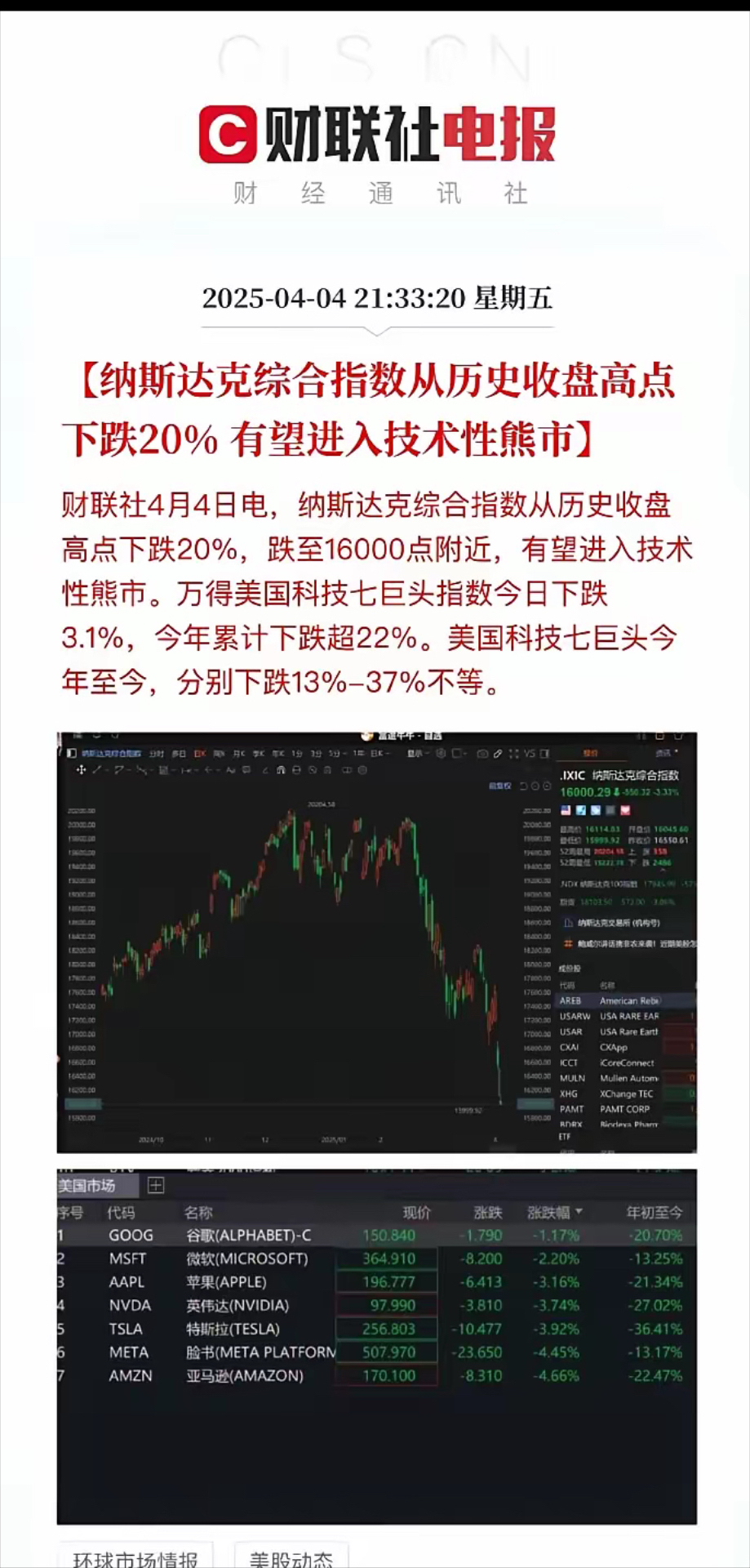 ADA走高势惊人，一夜飙升31.4%，加密市场沸腾，引发热议
