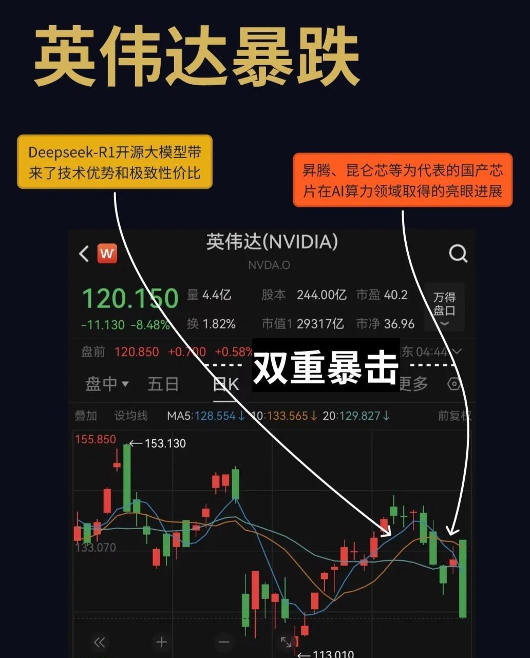 包含LDO攀升势惊人，一夜飙升464%，加密市场沸腾，投资者瞩目的词条