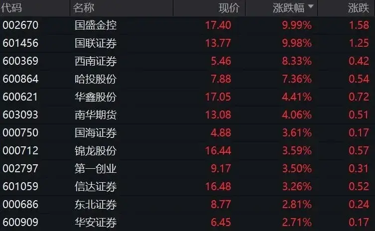 包含LDO攀升势惊人，一夜飙升464%，加密市场沸腾，投资者瞩目的词条