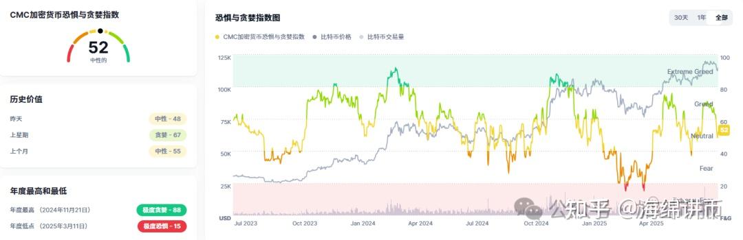 加密市场遭遇大幅下滑超25%，投资者恐慌性抛售！，震惊市场