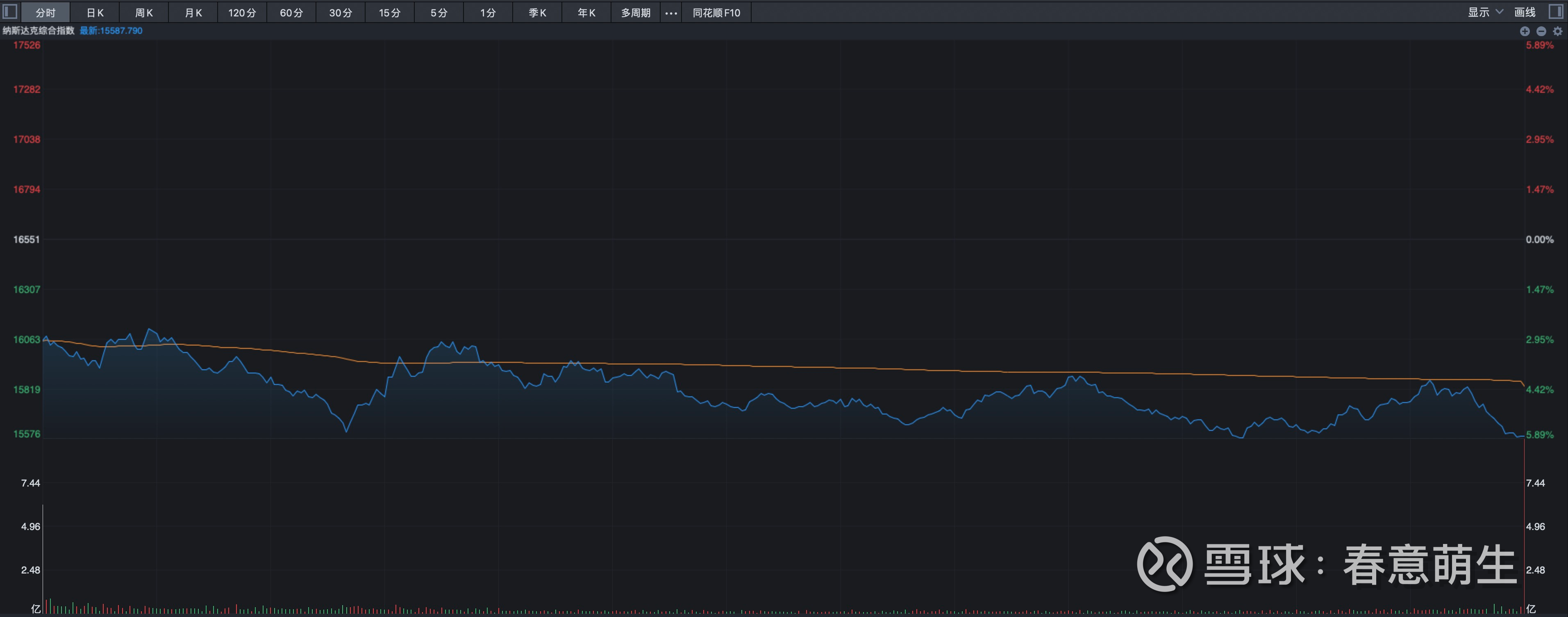 包含Coinbase遭遇大幅下滑超ARB%，投资者恐慌性抛售的词条