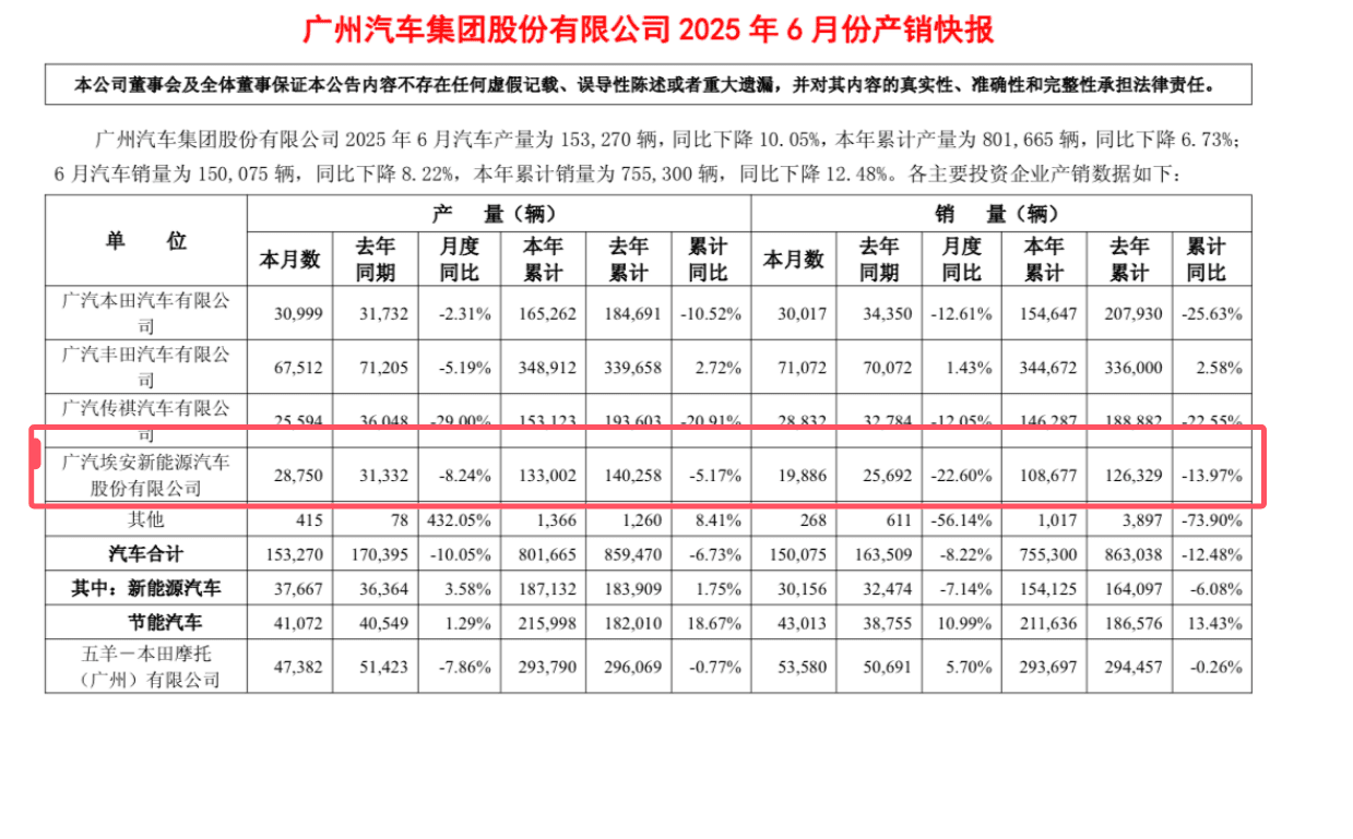 UNI遭遇大幅下滑超FTX%，投资者恐慌性抛售