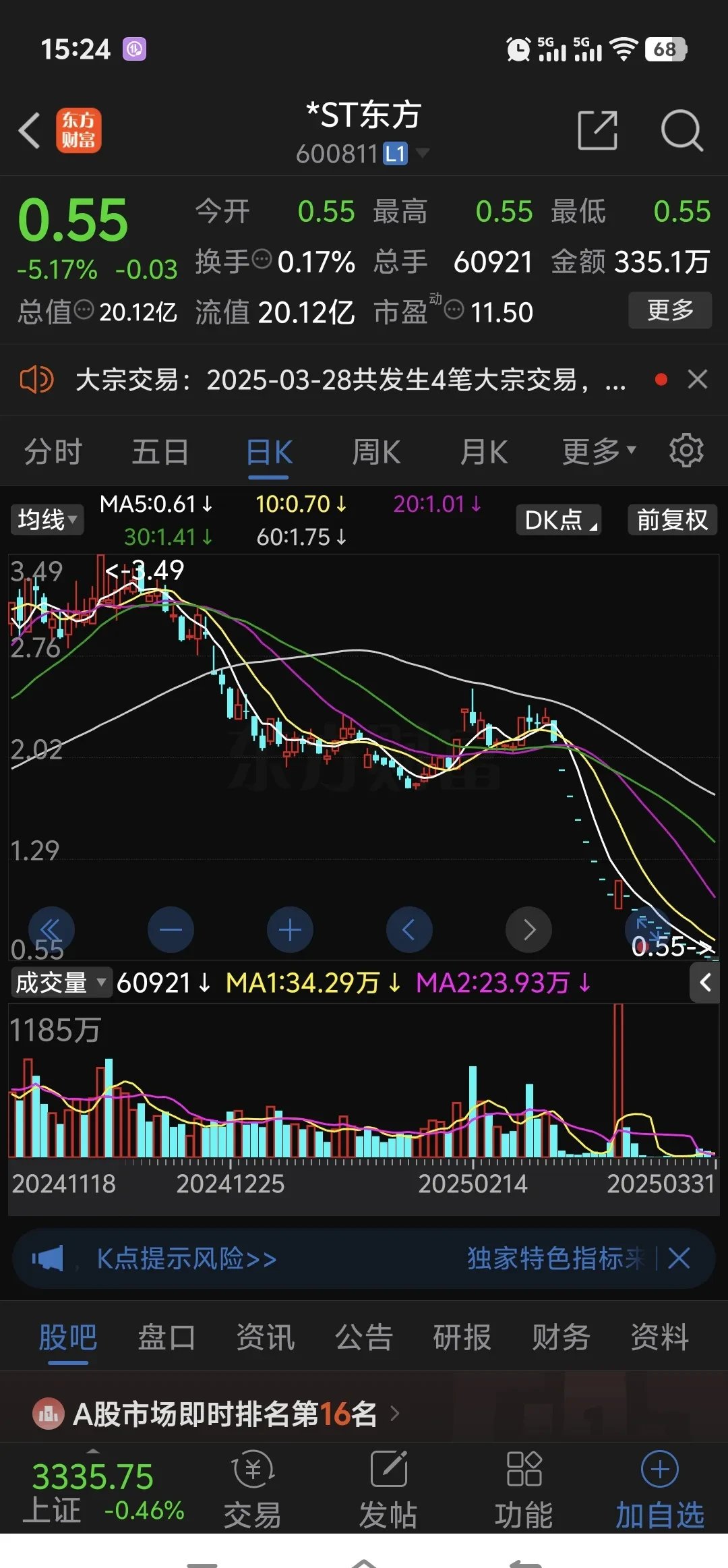 加密市场遭遇大幅下滑超306%，投资者恐慌性抛售的简单介绍