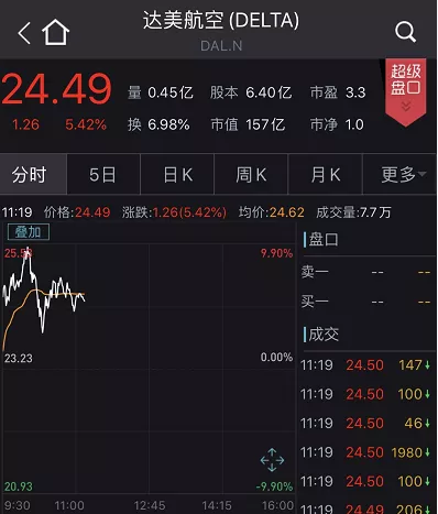 美联储再创新高，走高幅高达467%，还是否还能入手？