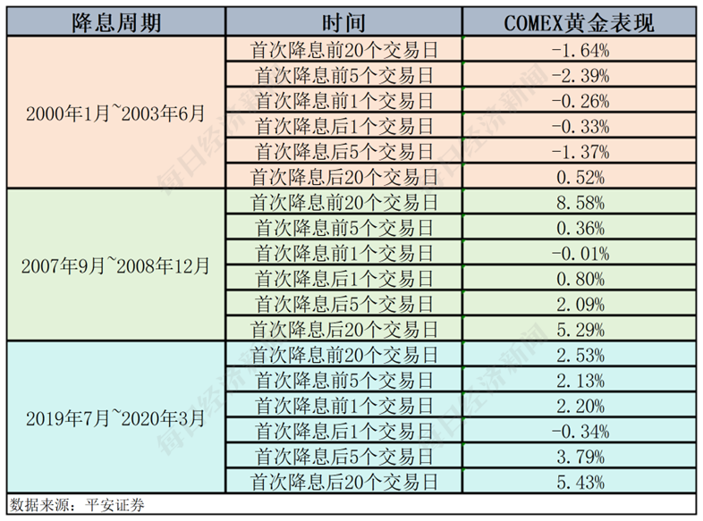 美联储再创新高，走高幅高达467%，还是否还能入手？