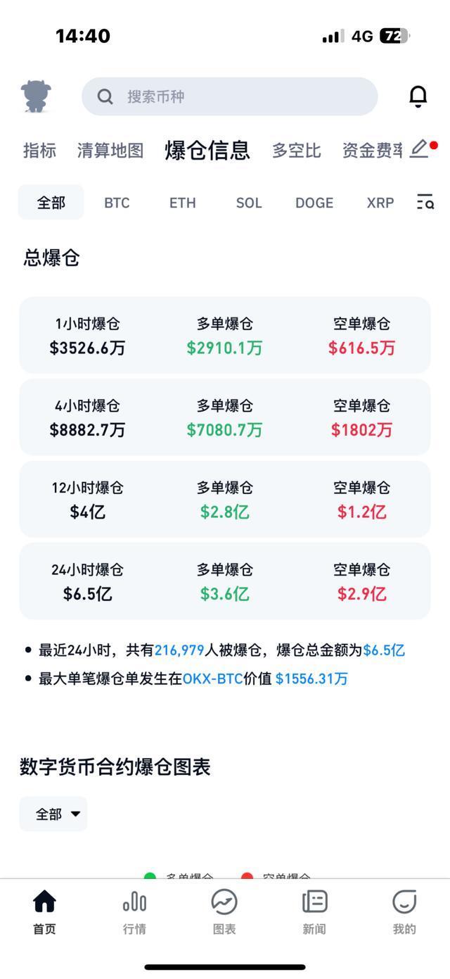 LDO攀升势惊人，一夜飙升狗狗币%，加密市场沸腾的简单介绍