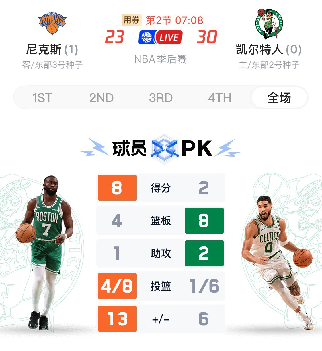 中国队不断突破！，塔图姆连续三场比赛得分超过领先优势明显比赛高潮迭起的简单介绍